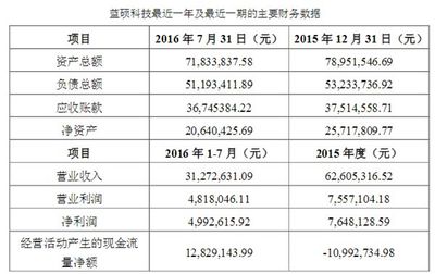 利亞德再掀收購狂潮 一舉收購三家子公司，深化計算機及通訊設備租賃布局